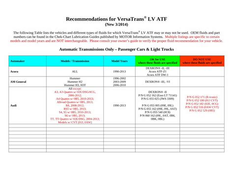 versatrans lv compatibility chart.